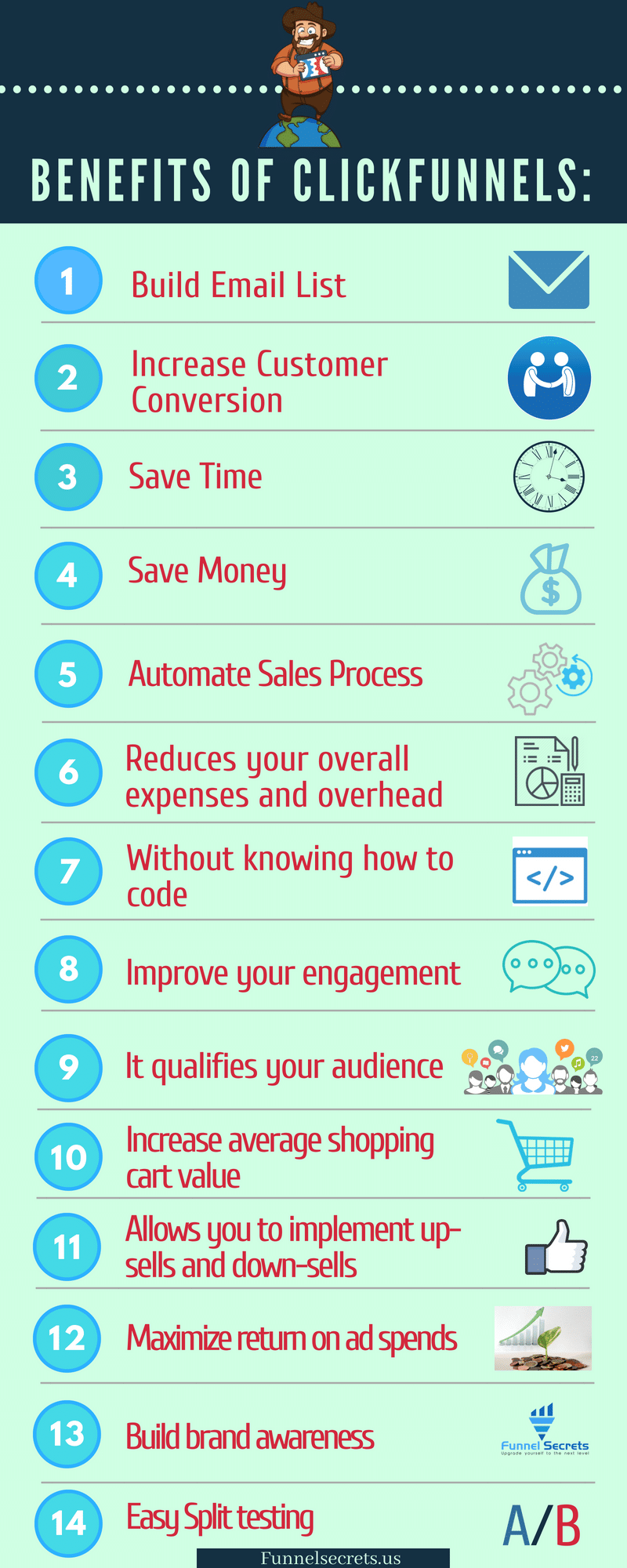 Clickfunnels benefits - sales funnel software