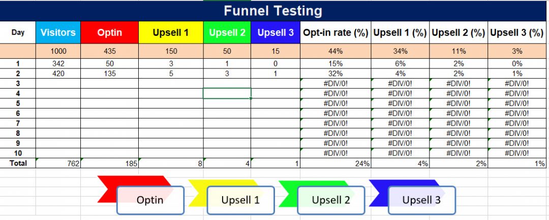 sales funnel for excel free
