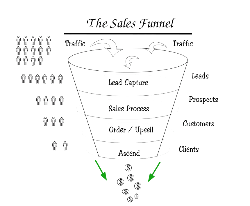 sales funnel graphic