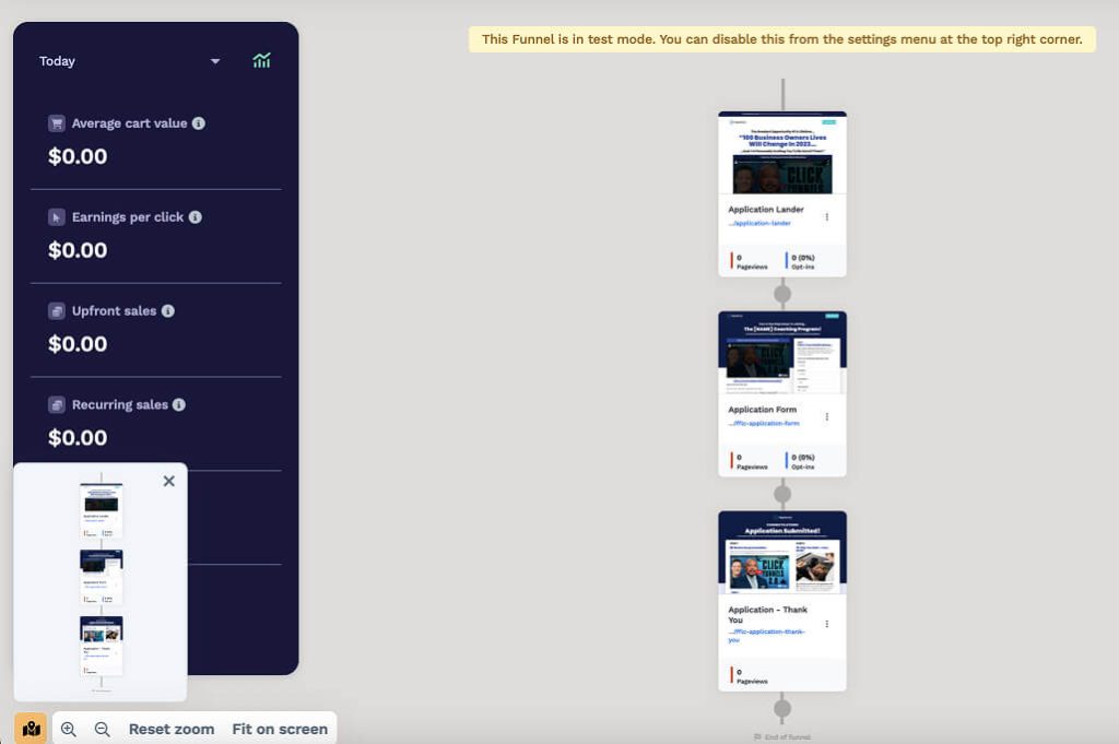 A sales funnel dashboard displays test mode status, an application funnel flow chart of sequential steps, and metrics
