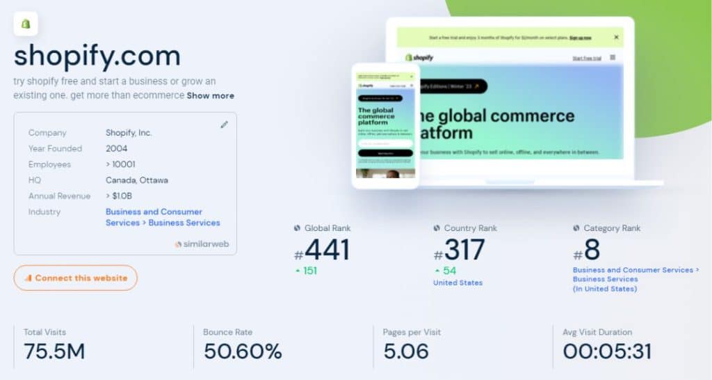 shopify traffic