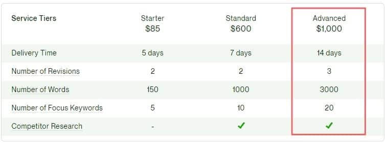 upwork copywriting service price 2