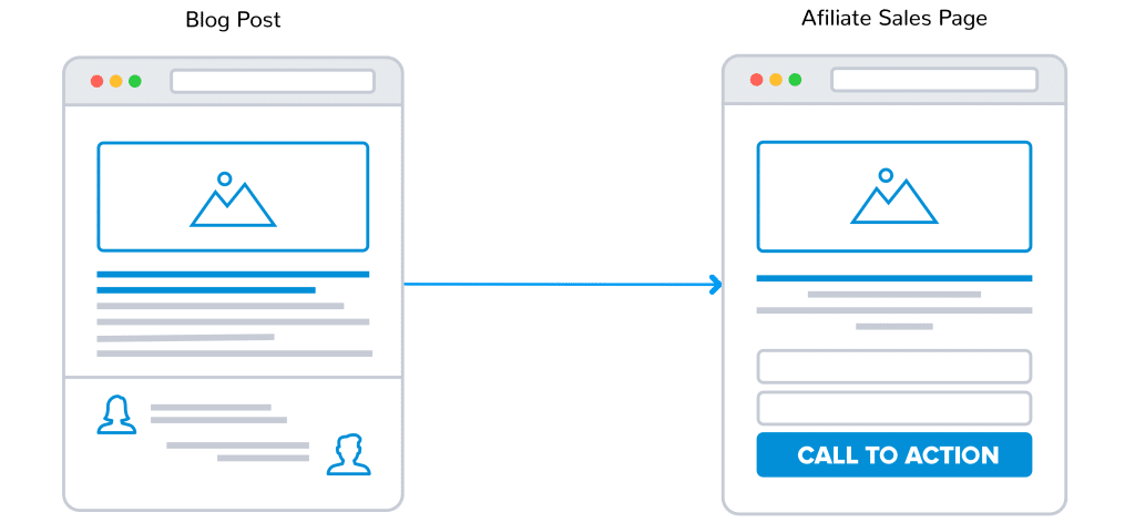 traditional affiliate marketing sales funnel