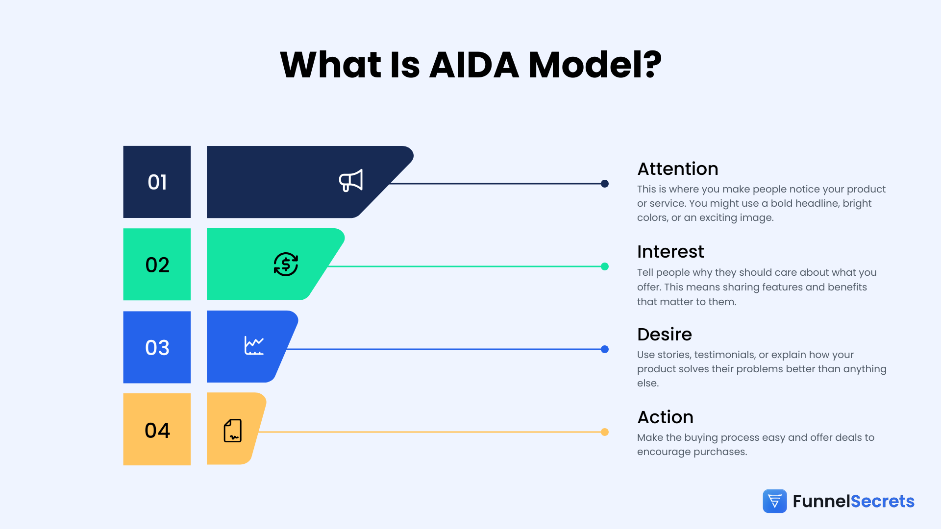 what is aida model