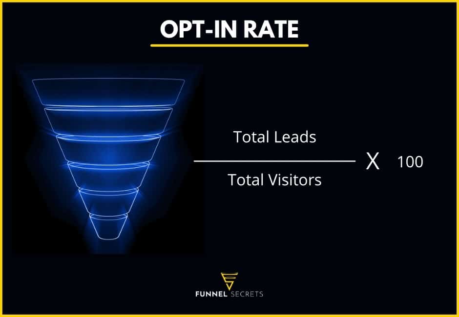 sales funnel metrics: optin rate