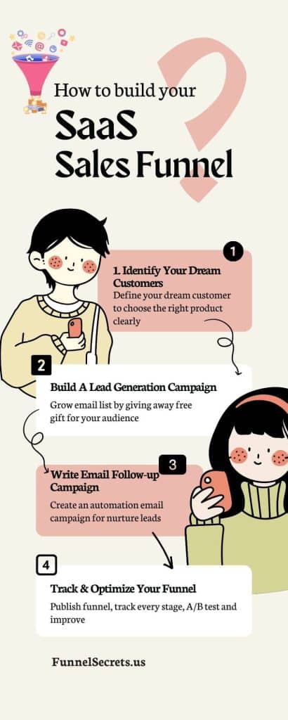 how to make sales funnel saas