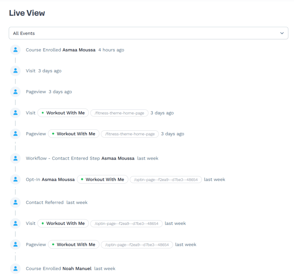 clickfunnels analytics live view
