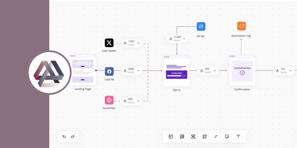 marketplan funnel mapping tool