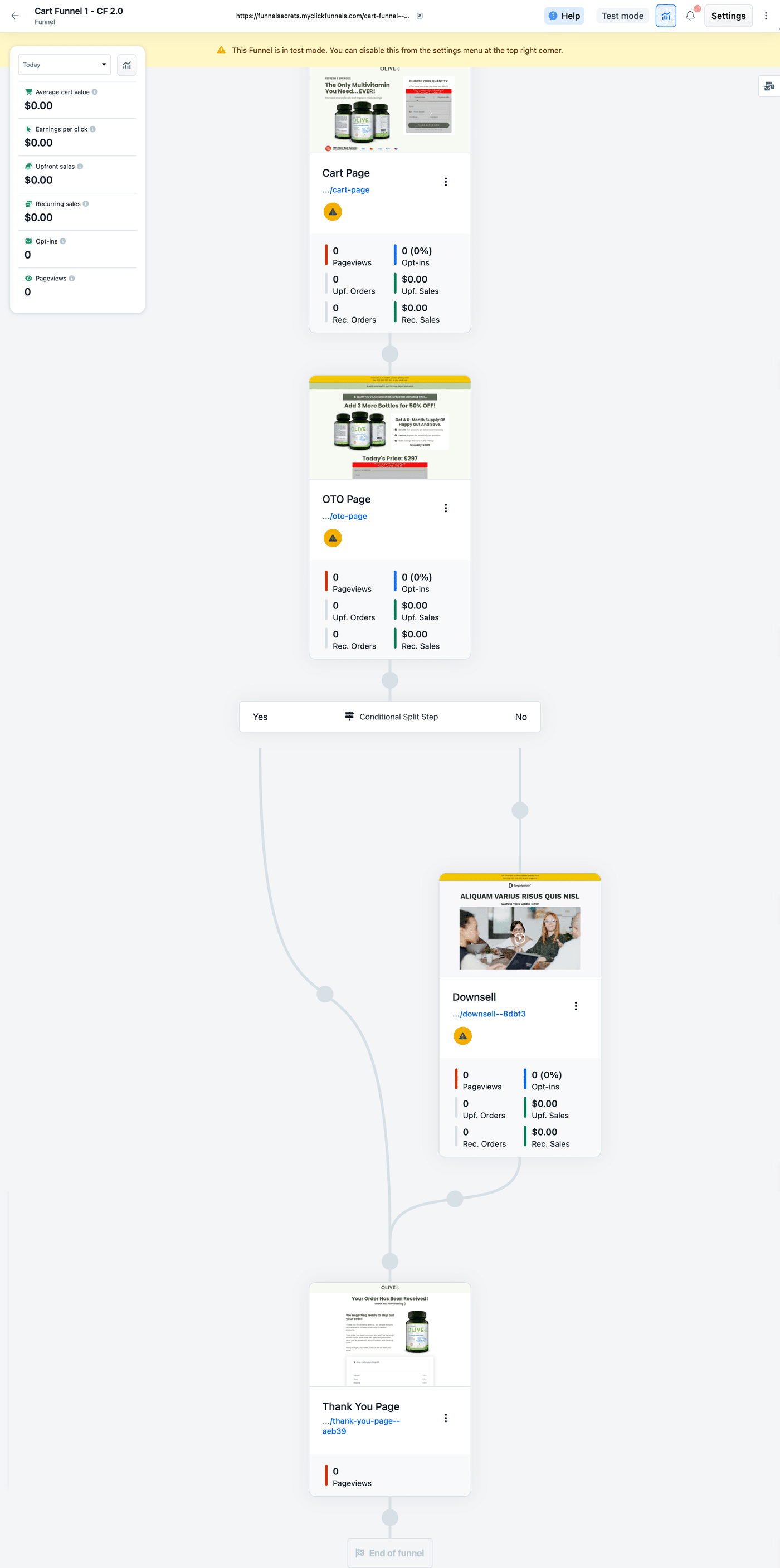 Clickfunnels 2.0: Powerful Sales Funnel Builder Workflow