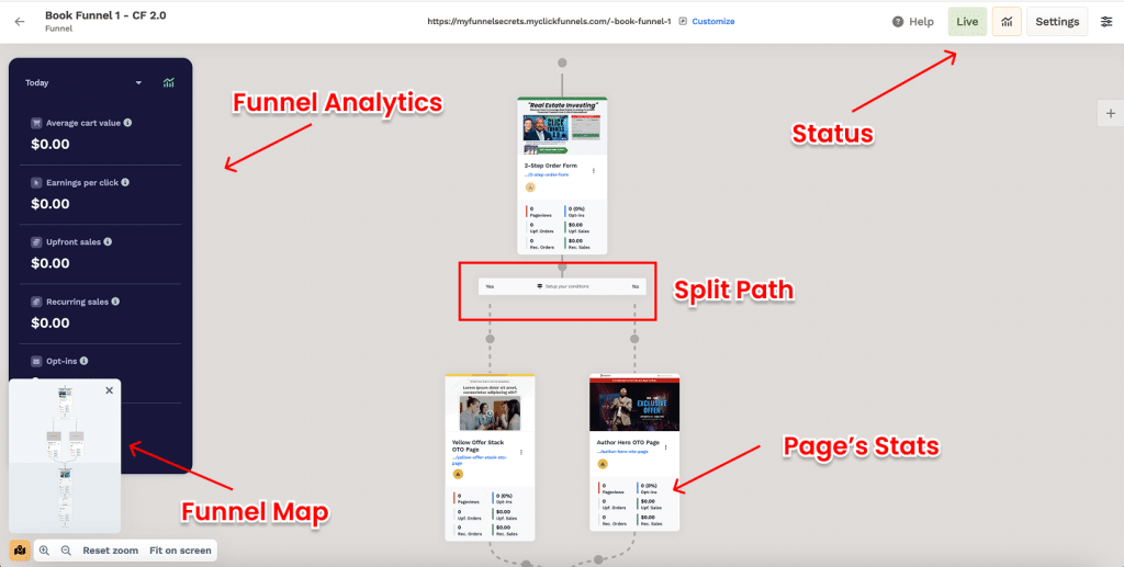 clickfunnels 2.0 visual funnel builder workflow