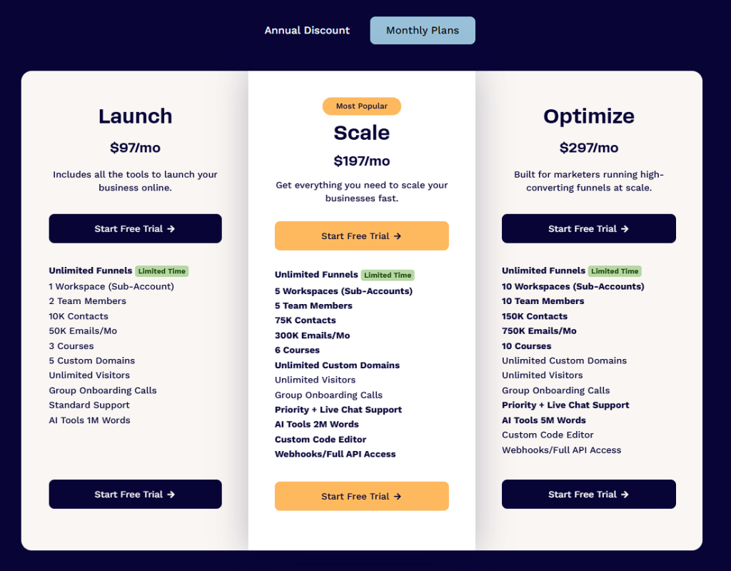 ClickFunnels pricing tiers showing Launch $97/month, Scale $197/month, and Optimize $297/month with comprehensive feature inclusion