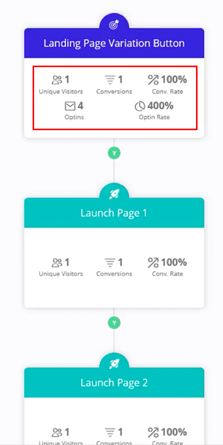 optimizepress funnel step stats