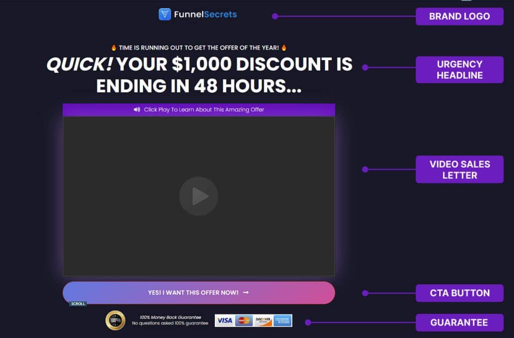 Video Sales Letter landing page above the fold template
