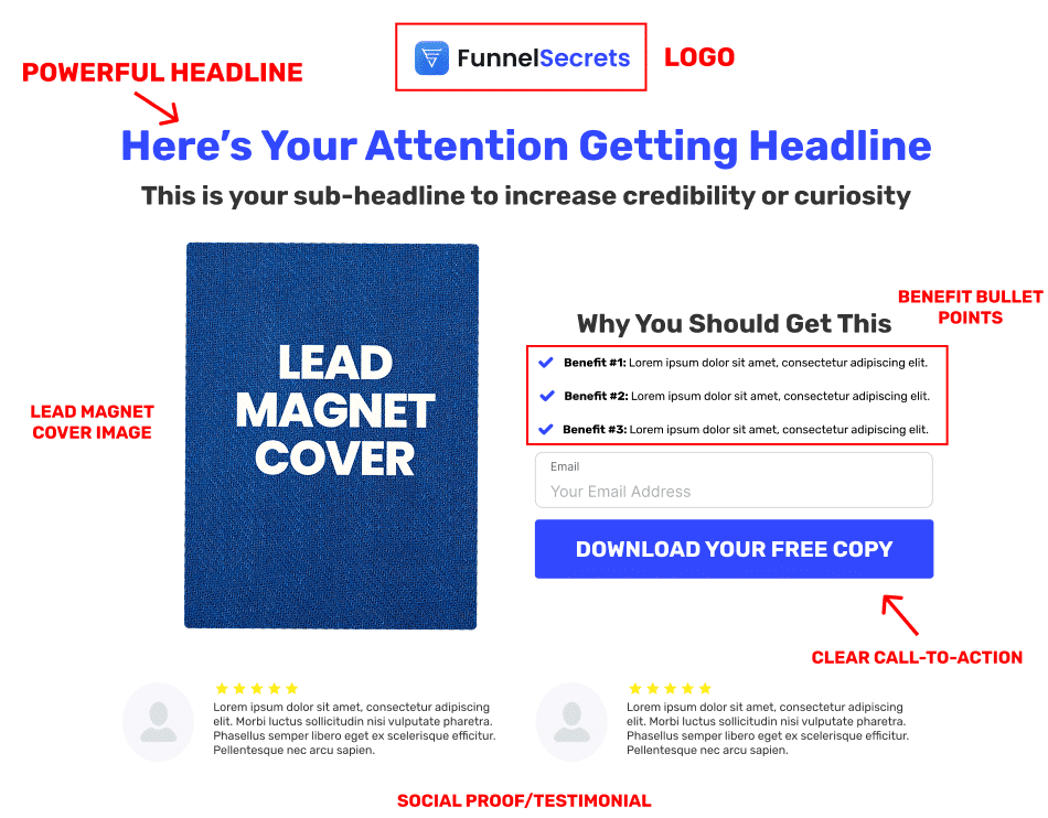 Anatomy high-converting Lead Magnet's Landing Page (Opt-in Page)
