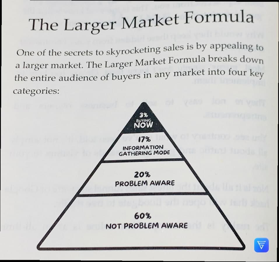 Sell Like Crazy Book review: The Larger Market Formula