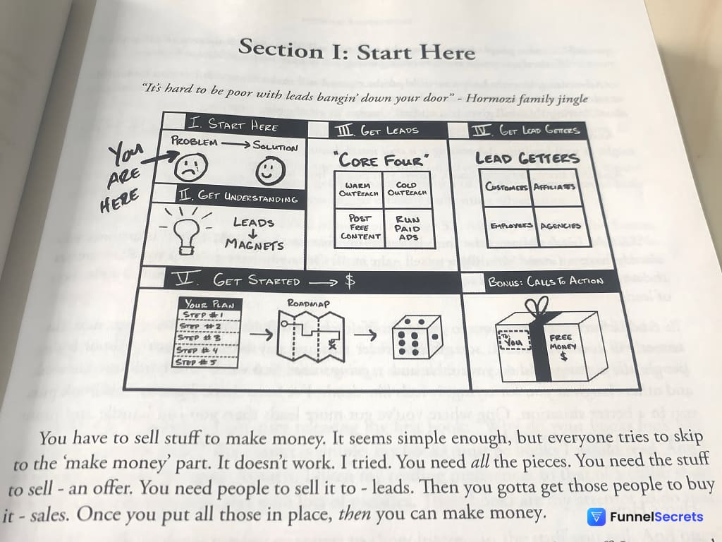 $100M Leads book review: The roadmap