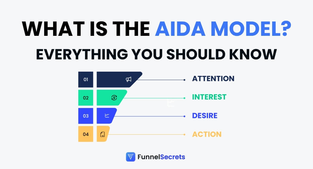 aida model featured