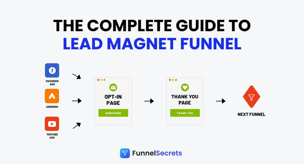The complete guide to lead magnet funnel